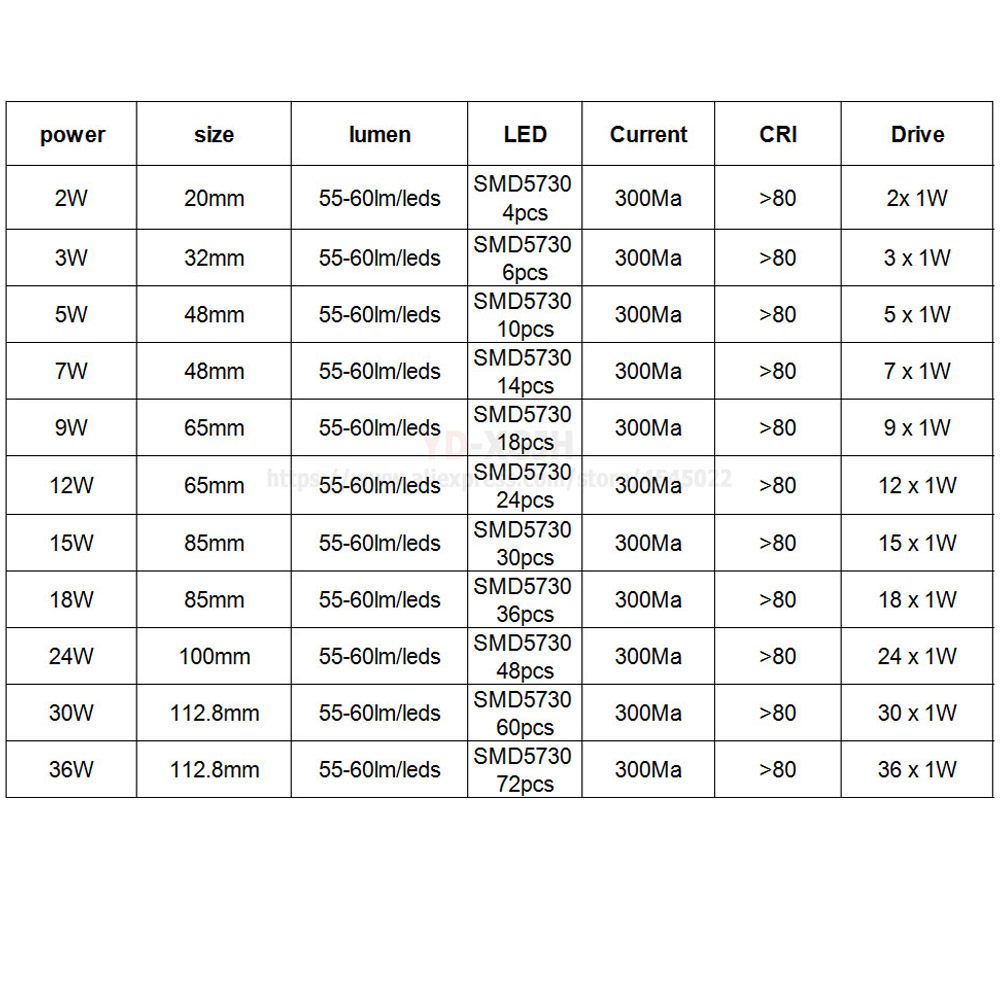 10 adet SMD 5730 LED alüminyum - Flood Tray Table incelemesi ve fiyatı